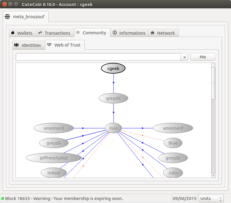 Web of Trust view from cgeek to inso